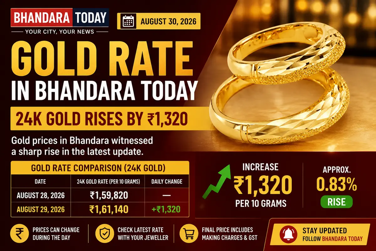 Gold Rate in Bhandara Today, Aug 30, 2026: 24K Gold Price